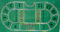 how to play baccarat instructions, baccarat layout, baccarat basics system