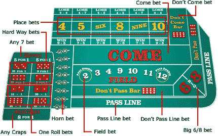 craps strategy