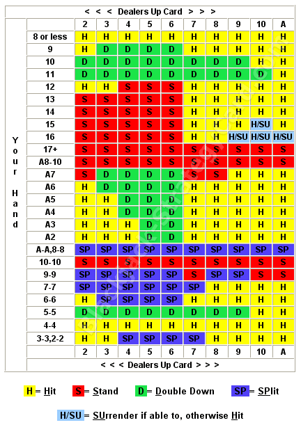 blackjack betting strategy